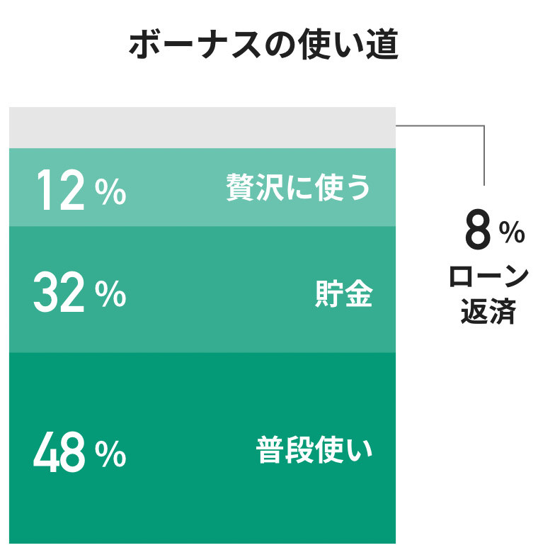 About us システムライフで働く人