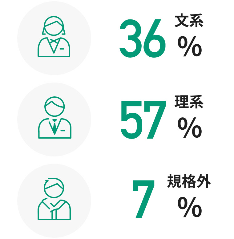 About us システムライフで働く人