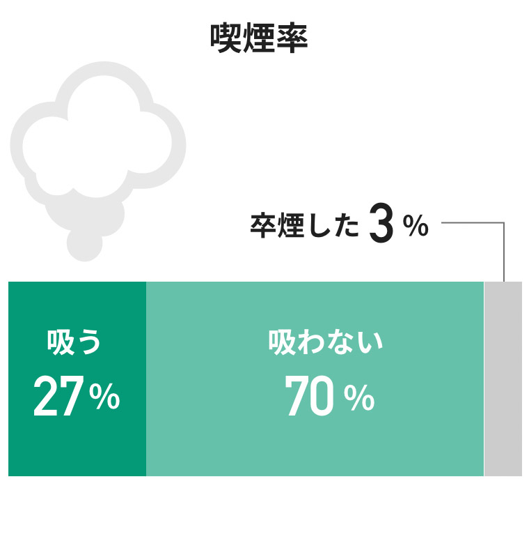 About us システムライフで働く人