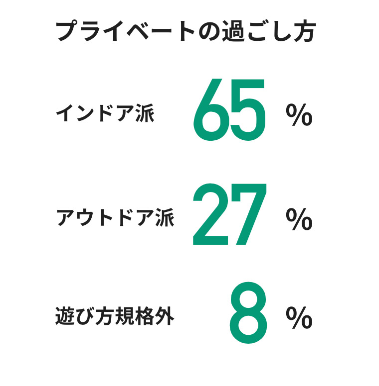 About us システムライフで働く人