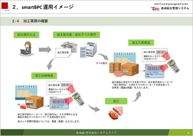 業務運用概要や主要機能を解説！「smartBPC」 資料ダウンロード