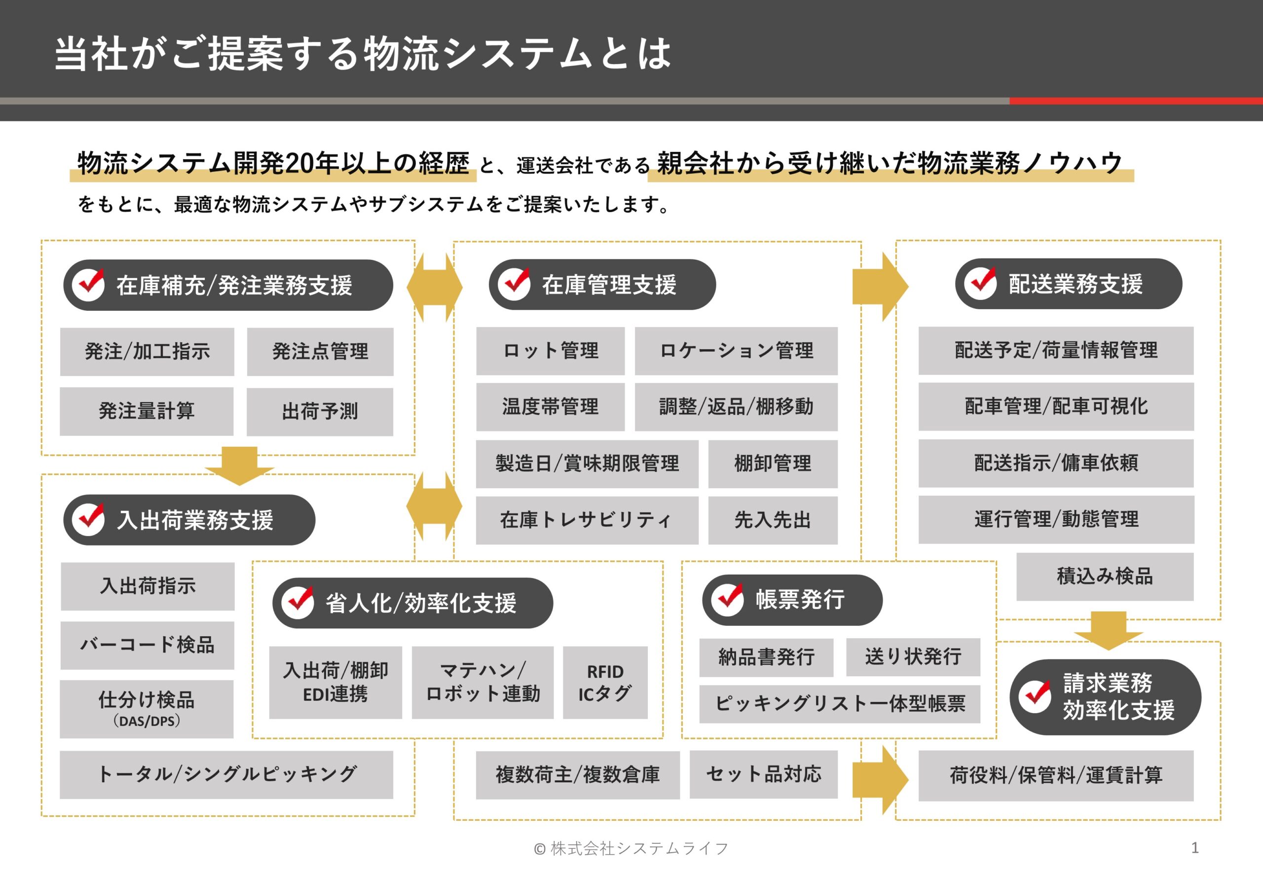 倉庫管理システム2